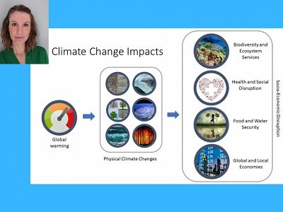 Evening talk: Erika Warnatzsch: Climate change & the UK